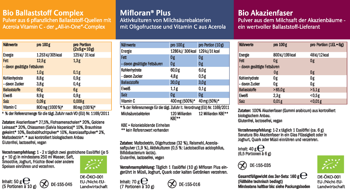 Sanatura Kleine Bauch-Momente Kennenlern-Set