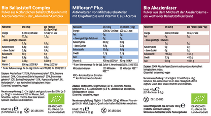 Sanatura Kleine Bauch-Momente Kennenlern-Set